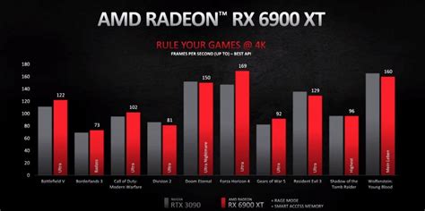 A­M­D­ ­v­e­ ­N­V­I­D­I­A­ ­G­P­U­ ­F­i­y­a­t­l­a­r­ı­ ­S­e­r­b­e­s­t­ ­D­ü­ş­ü­ş­t­e­
